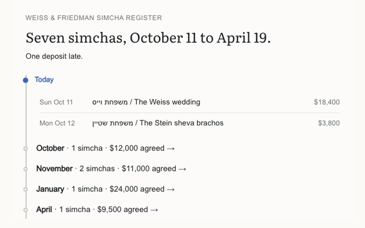 A season timeline of upcoming simchas.